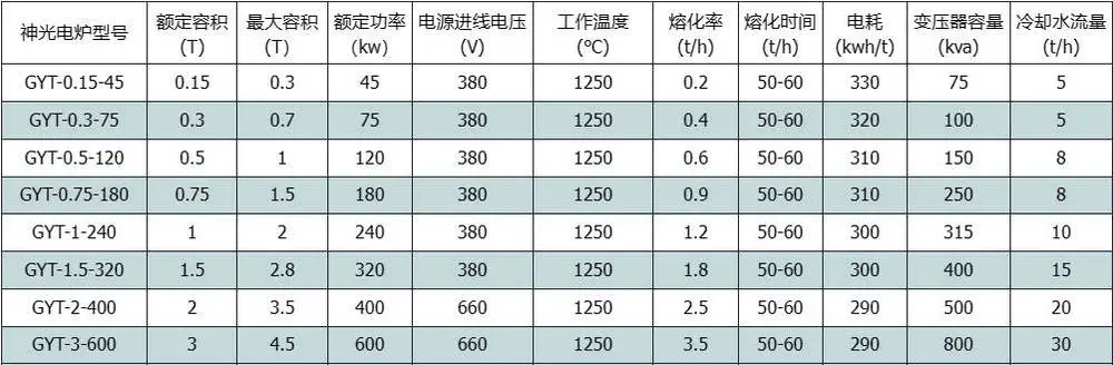 工频电炉参数表