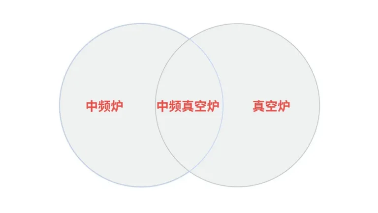 中频炉和真空炉